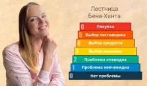 Лендинг пейдж - продающие страницы для бизнеса онлайн. Заказать лендинг